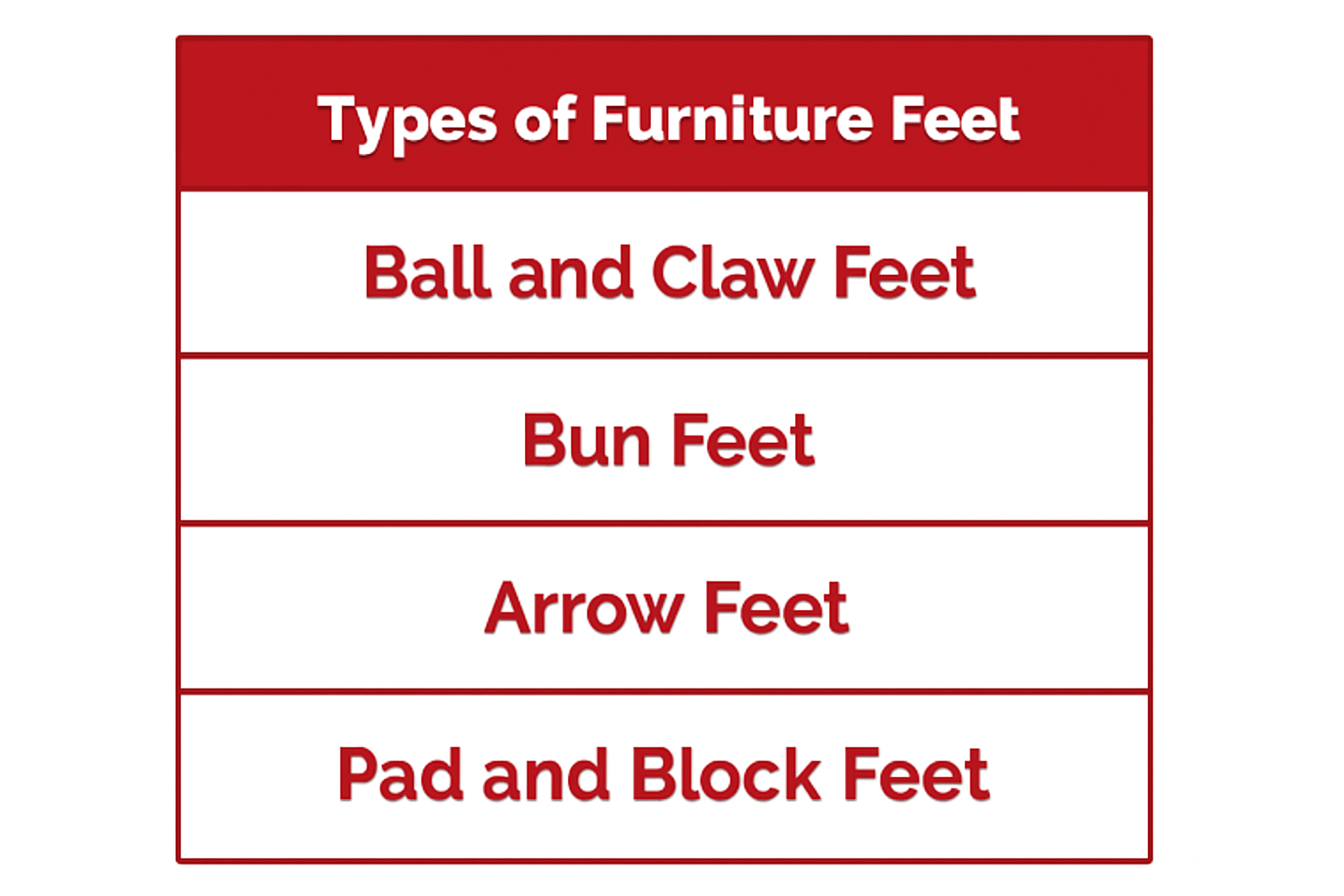 Types of Furniture Feet Tipi di piedini per mobili